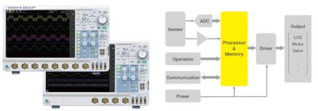Yokogawal-DLM5000Serie-Overview