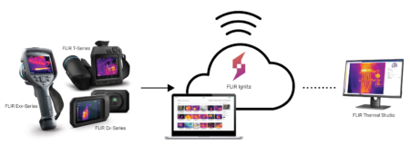 ignite-workflow-infographic